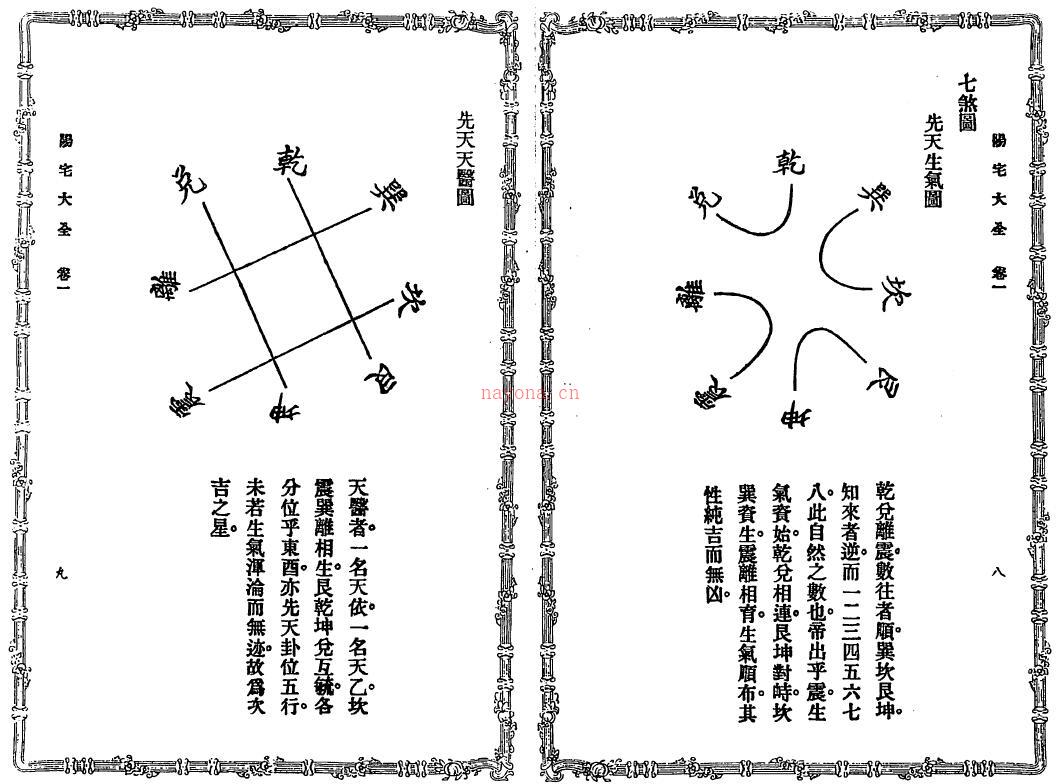 周继着 李崇仰编《图说阳宅大全》220页双页版