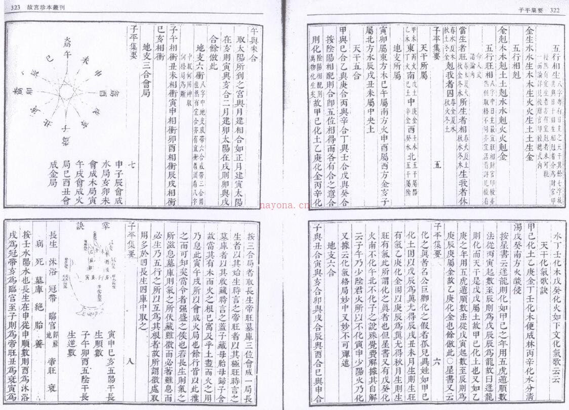 《子平集要》29页双页版