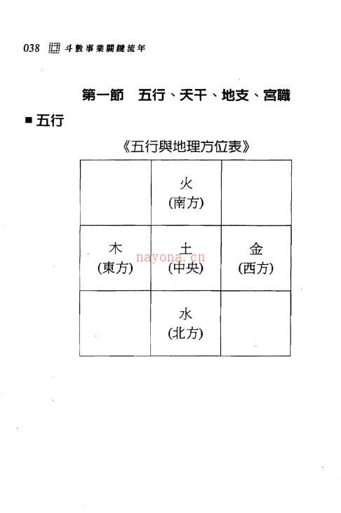 谢昕润《斗数事业关键流年》342页