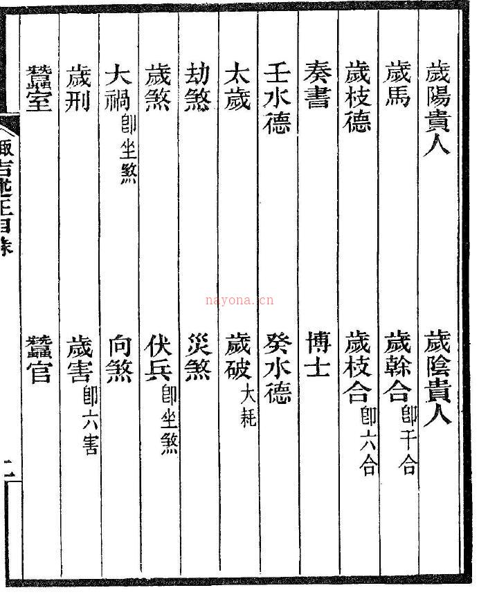 张祖同《选择金鉴诹吉述正》上中下三册