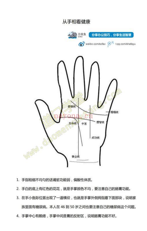 从手相看健康(www.daomenxuetang.com)