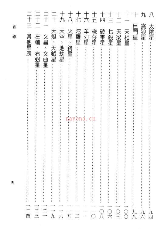 施尚佑《实用斗数理论实证大公开》298页