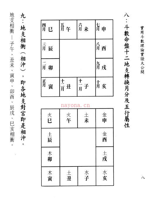 施尚佑《实用斗数理论实证大公开》298页