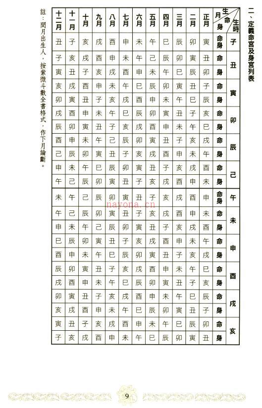 谭顺贤《至尊紫微斗数》266页