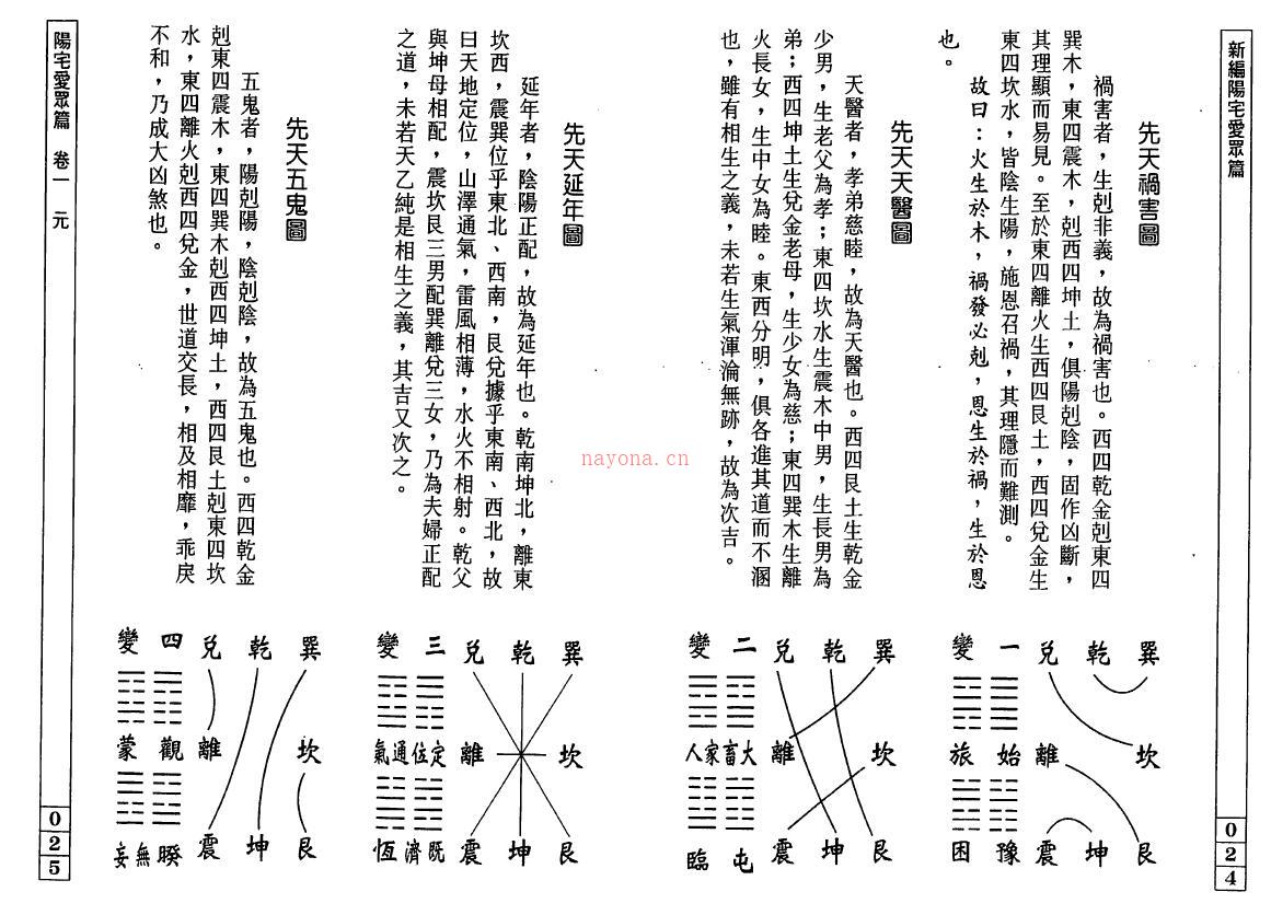 张觉正《新编阳宅爱众篇》112页双页版