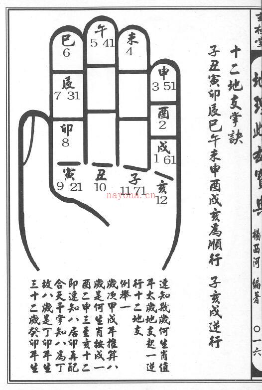 杨西河《地理雌雄宝典》332页