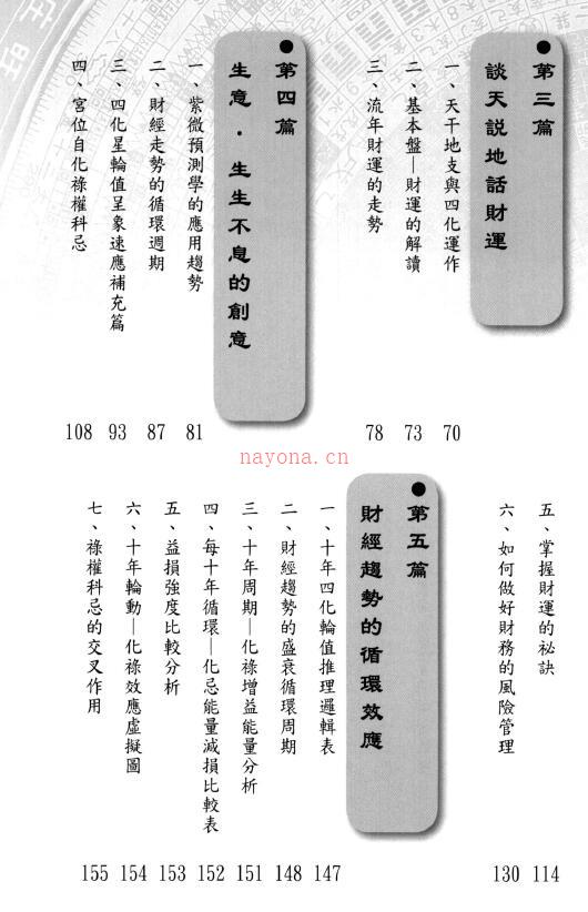 许永安《紫微斗数这样论财运》354页