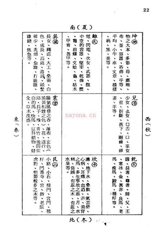 增田真介《奇门遁甲实占》320页