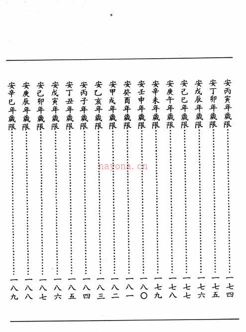 李循络《天星紫微斗数》642页