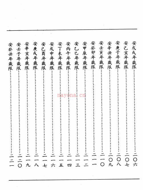 李循络《天星紫微斗数》642页