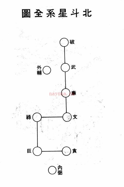 李循络《天星紫微斗数》642页