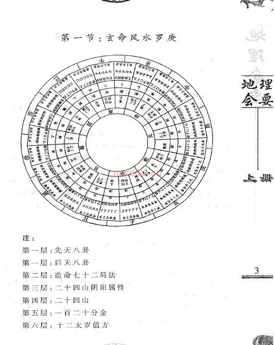 廖民生《地理会要风水学》398页