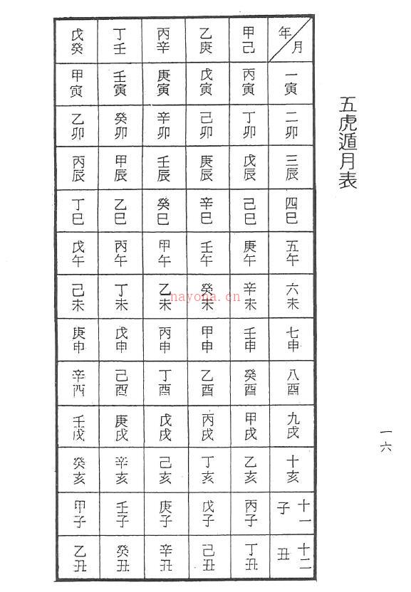 梁湘润《全流甲子万年历》290页