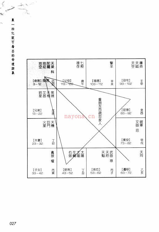 林俊旭《紫微命盘解析-透视你的对待关系》294页