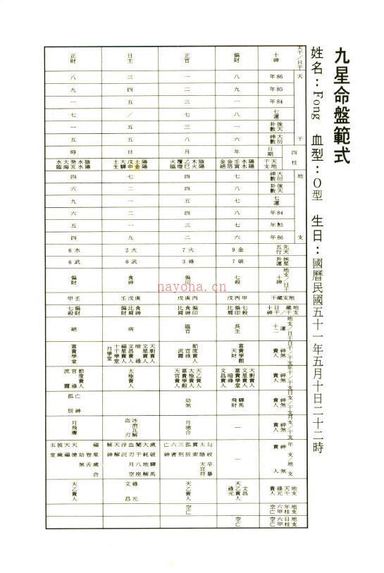 陈育群《命理乾坤》422页