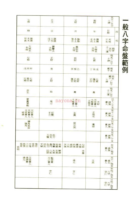 陈育群《命理乾坤》422页