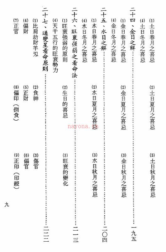 阿部泰山《四柱推命学鉴定法》338页