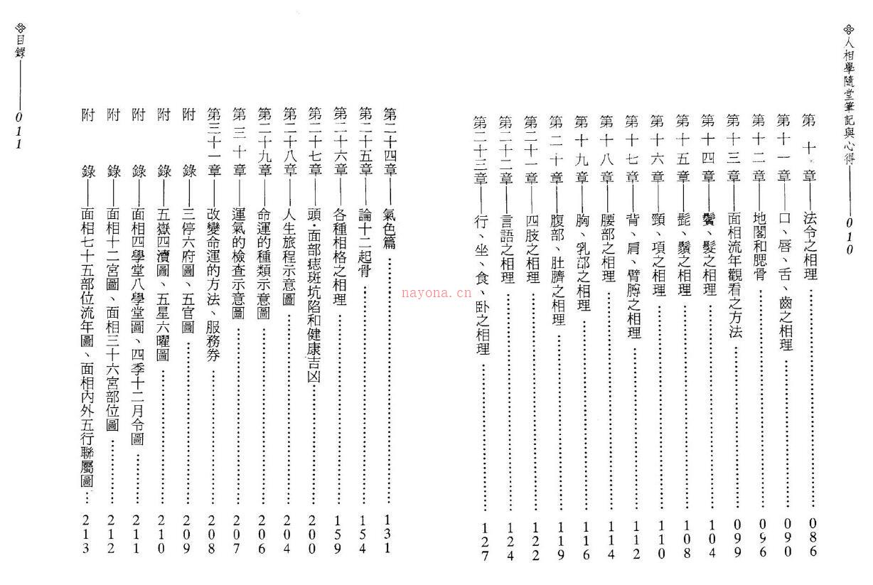 华阳居士《人相学随堂笔记与心得》110页双页版