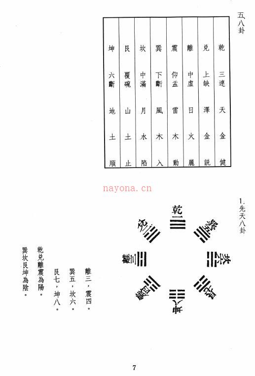 邵崇龄《紫微斗数释证》554页