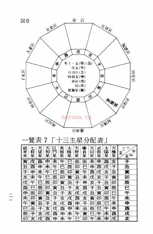 田口真堂《紫微斗数合婚法》306页