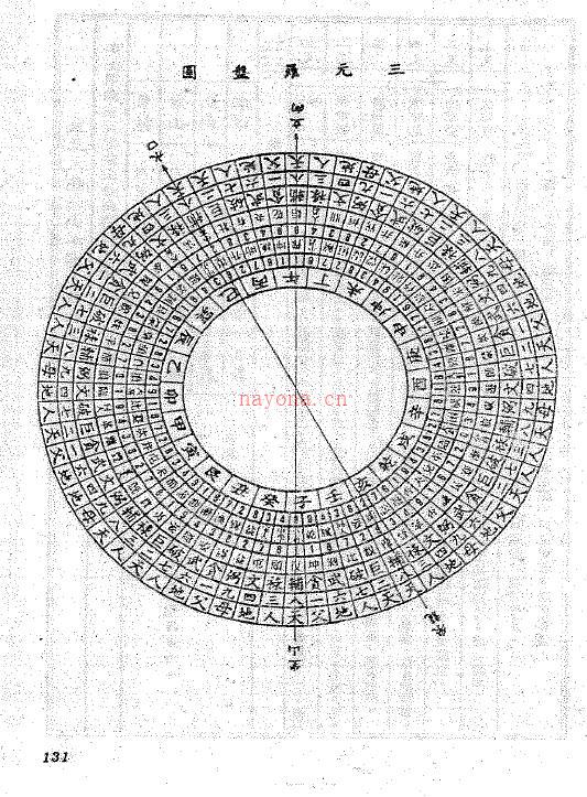 陈建利《六十仙命配大三元坐山易卦要诀》321页
