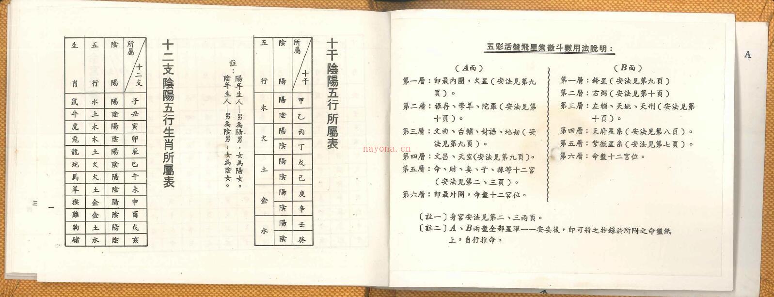 飞星老人《飞星紫微斗数》21页双页版