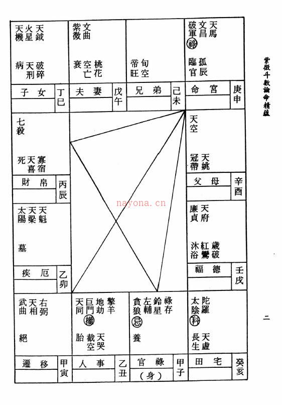 蔡上机《紫微斗数论命精蕴》186页