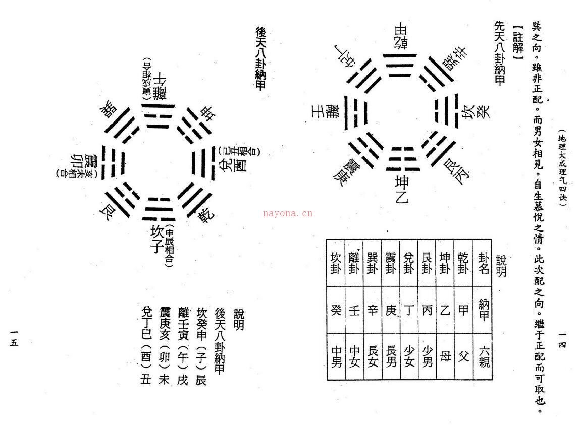 叶九升《地理大成理气四诀》上下两册(地理大全理气秘旨)