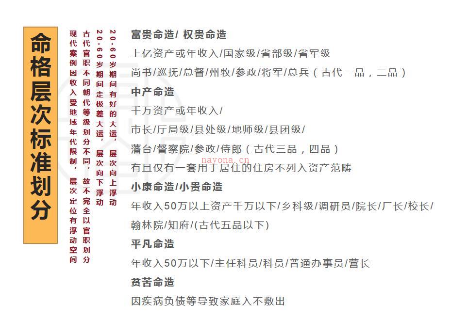 寅火虫十天干案例小贵大贵小富大富贫民7000个案例11份