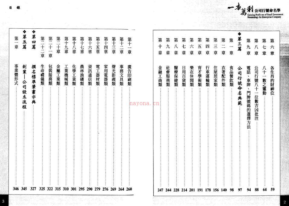 王威棠《一本万利公司行号命名学》201页双页版