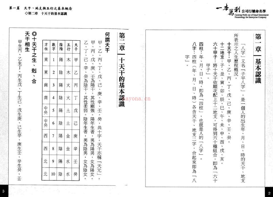 王威棠《一本万利公司行号命名学》201页双页版