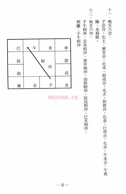 曾志明《紫微斗数精秘》234页