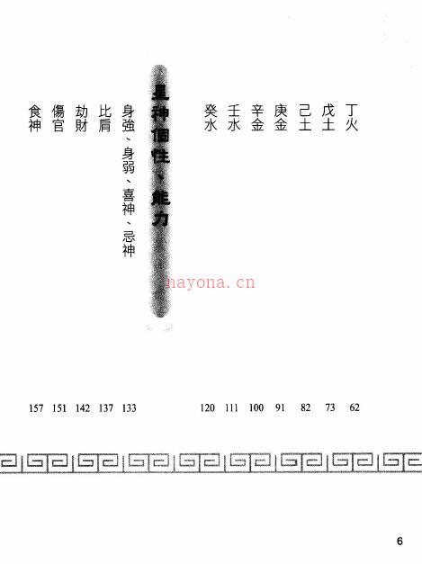 辛筱淇《一次完全学会八字学》226页