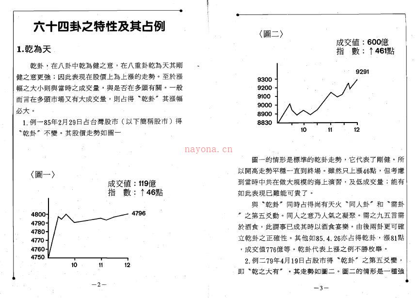 林南方《从易经看股票市场》135页双页版