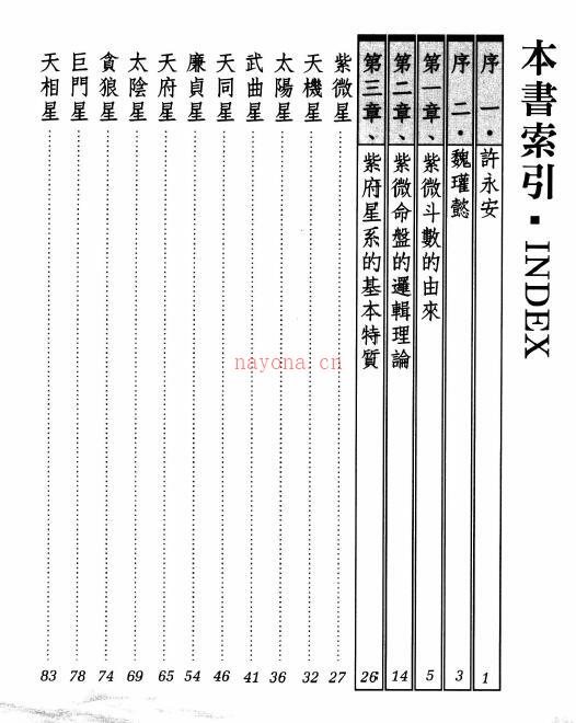 魏瓘懿 许永安合着《紫微斗数人际罗盘》188页