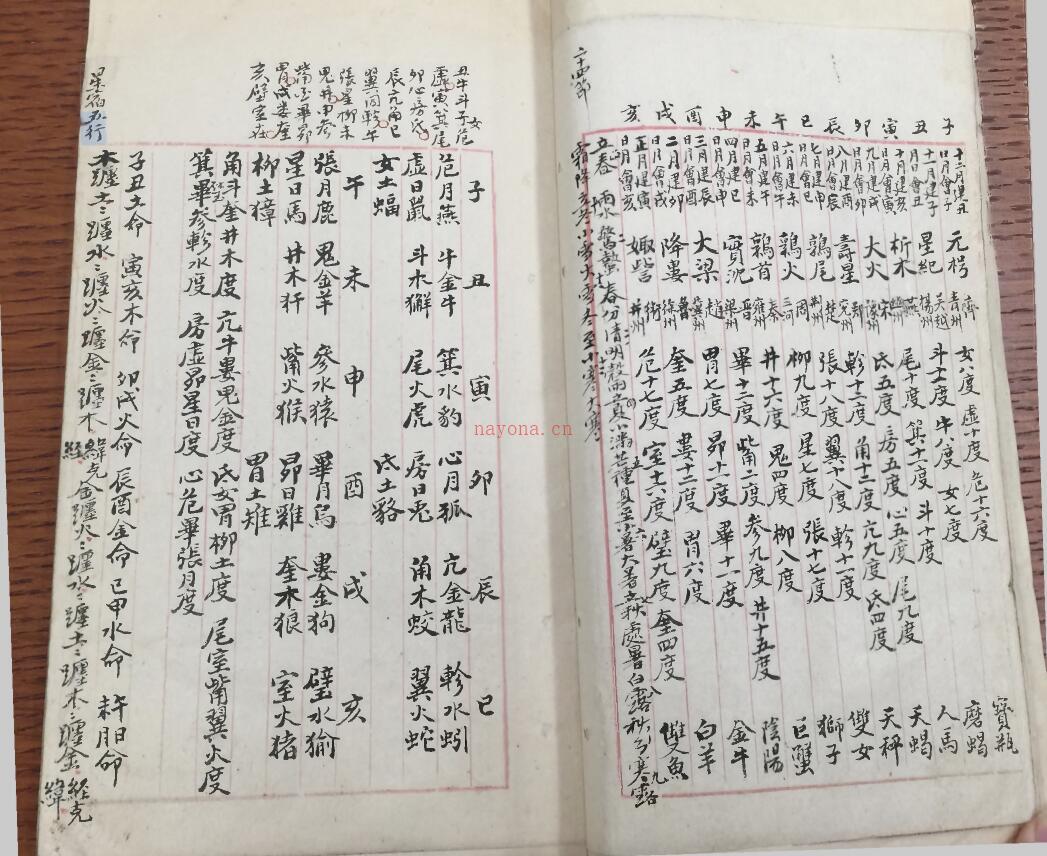 六壬古籍《六壬辑要》手抄本280页双页版