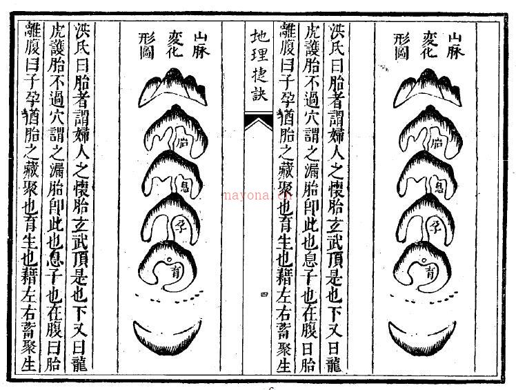 风水堪舆古籍《地理捷诀》84页双页版