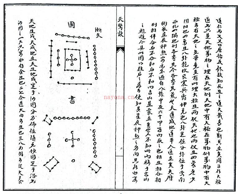 风水古籍《天惊诀》34页双页版