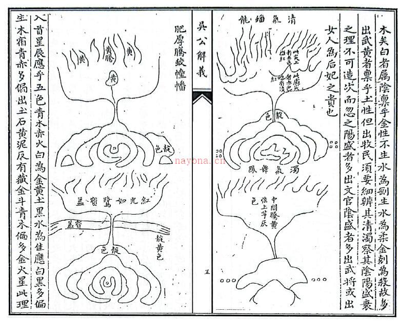 风水古籍《新刻吴公解义》76页双页版