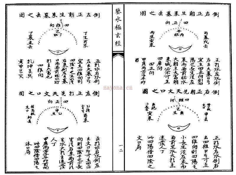 风水古籍《鉴水极玄经秘授水法合刊》71页双页版