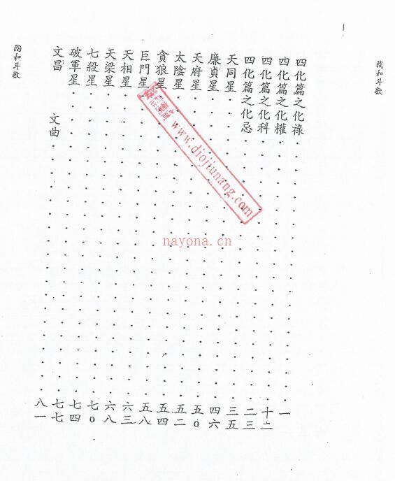 陶和《三合派紫微斗数讲义》113页