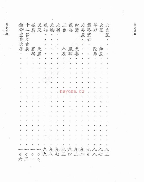 陶和《三合派紫微斗数讲义》113页