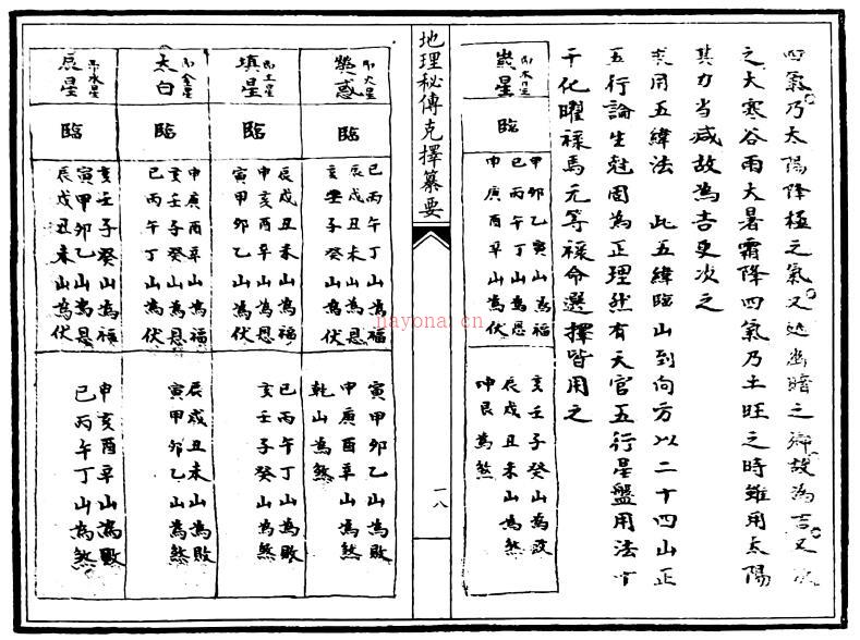 风水古籍《地理秘传克择纂要》124页双页版