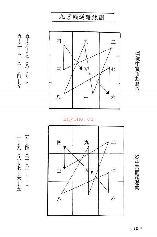 李科儒《奇门遁甲选时占验应用》456页