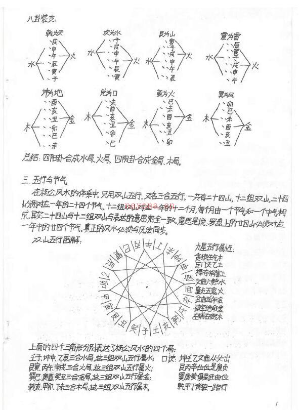 民间杨公《三合风水笔记》绝密资料+《阳宅风水秘传》共120页手抄本