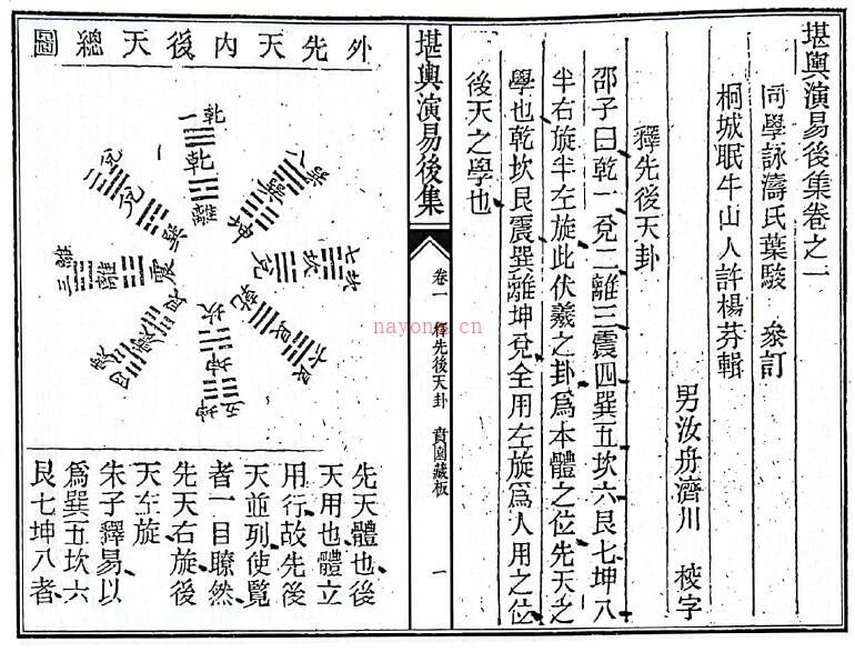 风水古籍《堪舆演易后集》66页双页版