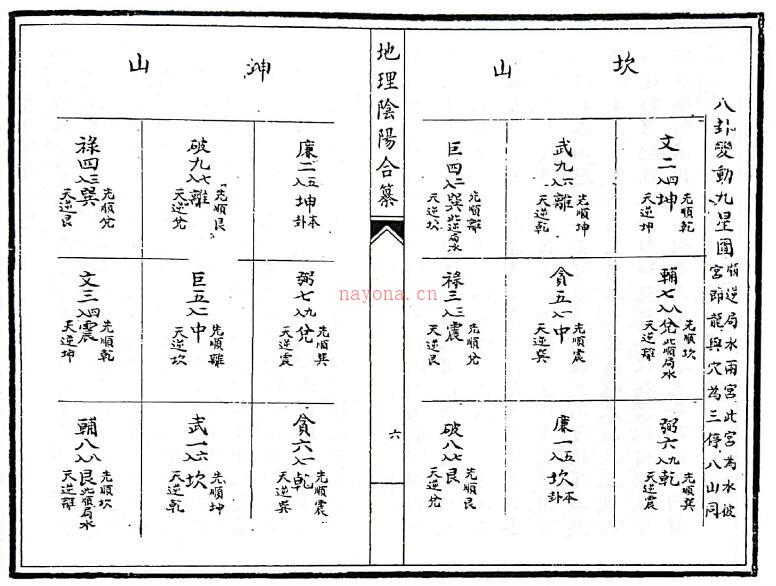 风水古籍《地理阴阳合纂》38页双页版