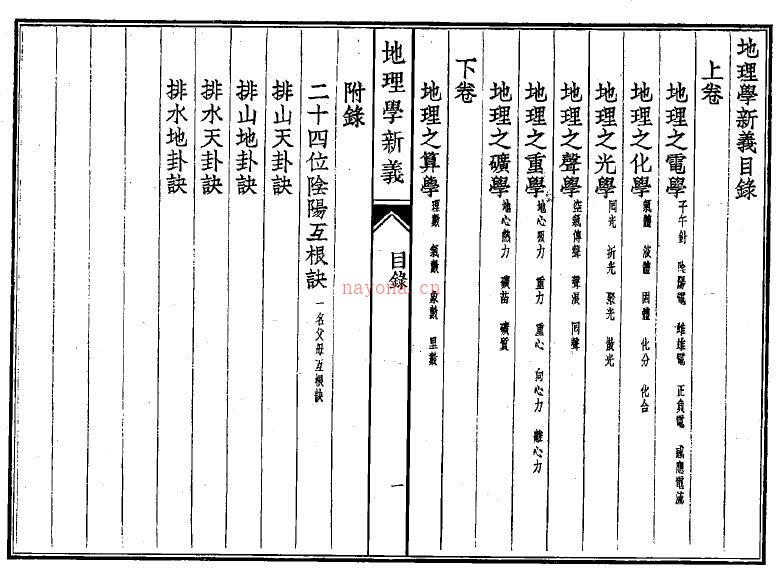 风水古籍《地理学新义》52页双页版