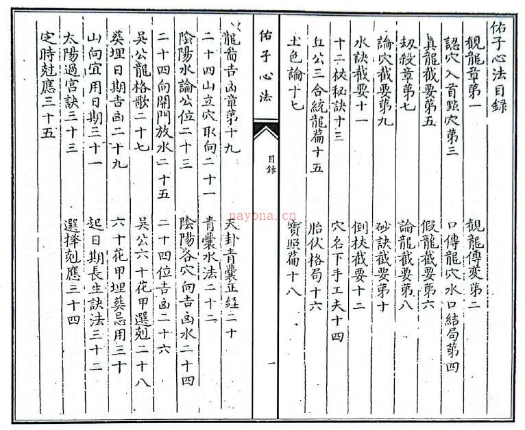 风水古籍《新刻吴公秘传佑子心法》104页双页版