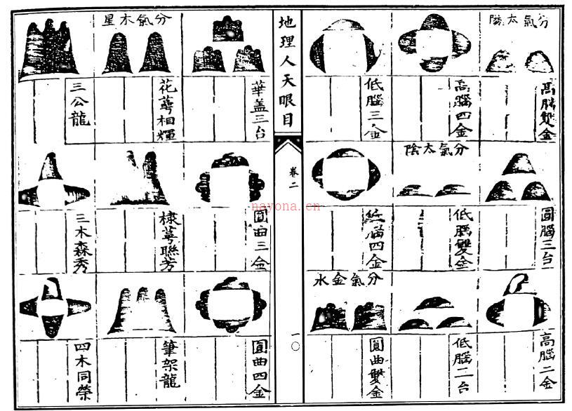 风水古籍《地理人天眼目》242页双页版